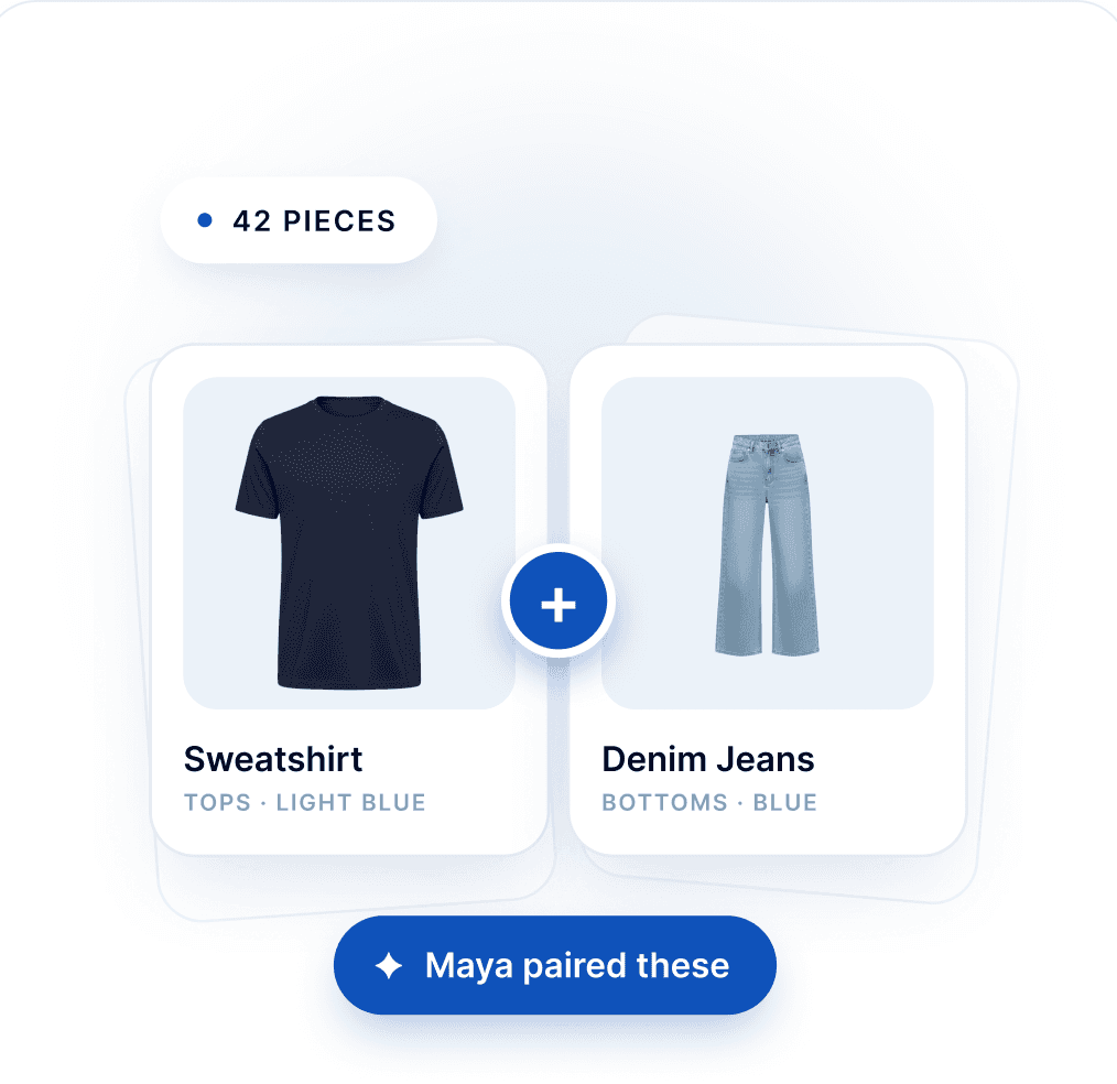 Digital closet of garments